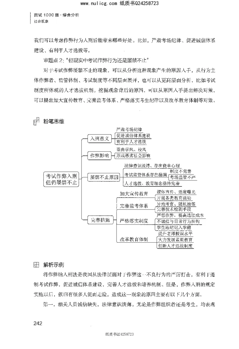 面试1000题（综合分析&middot;社会现象）_2025春招题库汇总_十大行测题库_2023年十大热门题库更新中_09、易考汇总_银行面试_半结构化_粉笔面试1000题