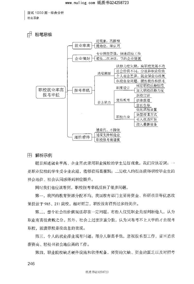 面试1000题（综合分析&middot;社会现象）_2025春招题库汇总_十大行测题库_2023年十大热门题库更新中_09、易考汇总_银行面试_半结构化_粉笔面试1000题