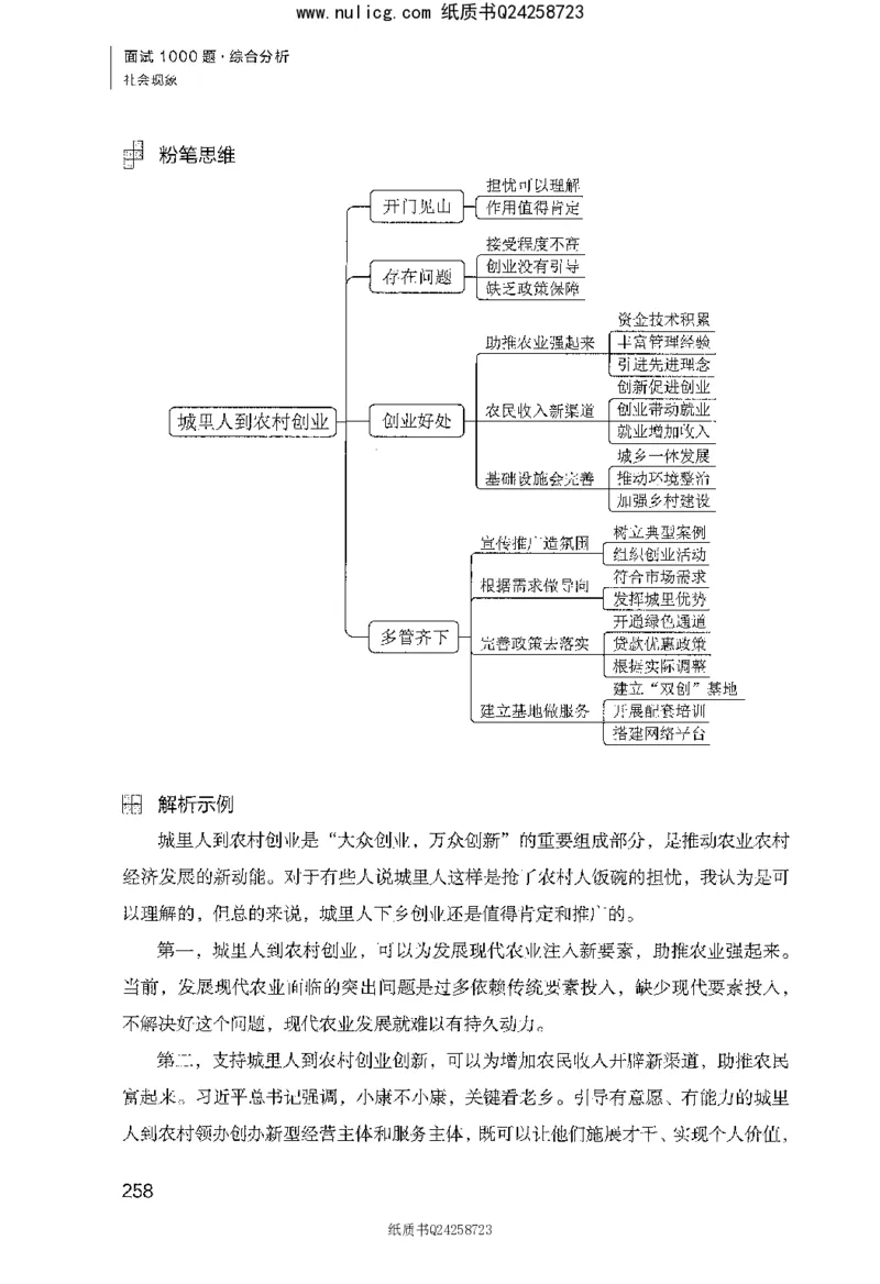 面试1000题（综合分析&middot;社会现象）_2025春招题库汇总_十大行测题库_2023年十大热门题库更新中_09、易考汇总_银行面试_半结构化_粉笔面试1000题