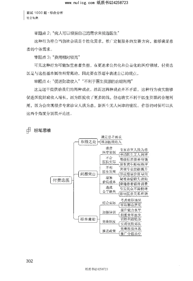 面试1000题（综合分析&middot;社会现象）_2025春招题库汇总_十大行测题库_2023年十大热门题库更新中_09、易考汇总_银行面试_半结构化_粉笔面试1000题
