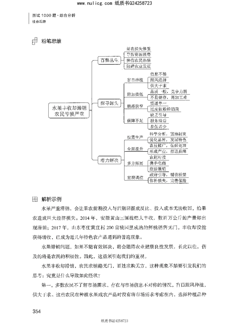 面试1000题（综合分析&middot;社会现象）_2025春招题库汇总_十大行测题库_2023年十大热门题库更新中_09、易考汇总_银行面试_半结构化_粉笔面试1000题