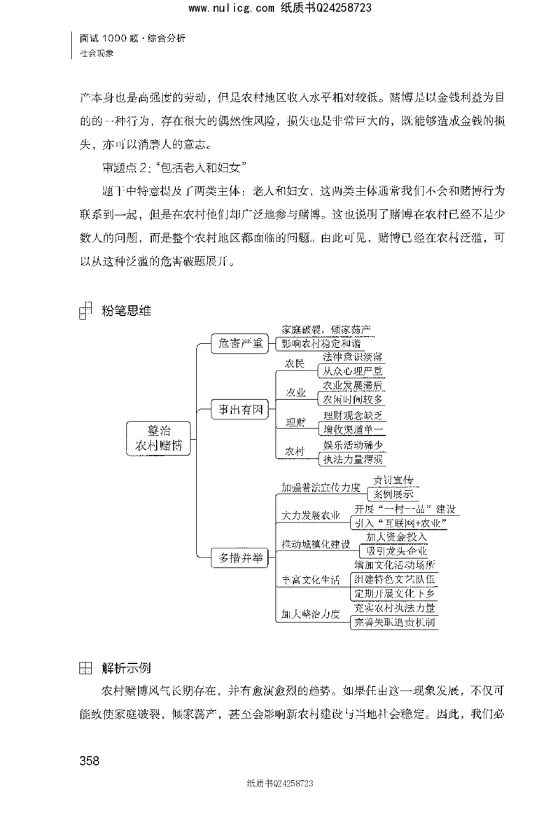 面试1000题（综合分析&middot;社会现象）_2025春招题库汇总_十大行测题库_2023年十大热门题库更新中_09、易考汇总_银行面试_半结构化_粉笔面试1000题