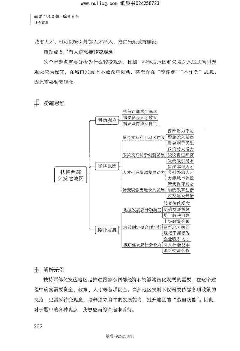 面试1000题（综合分析&middot;社会现象）_2025春招题库汇总_十大行测题库_2023年十大热门题库更新中_09、易考汇总_银行面试_半结构化_粉笔面试1000题