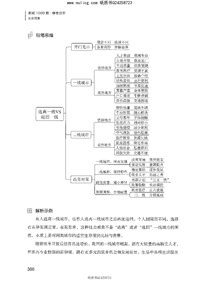 面试1000题（综合分析&middot;社会现象）_2025春招题库汇总_十大行测题库_2023年十大热门题库更新中_09、易考汇总_银行面试_半结构化_粉笔面试1000题