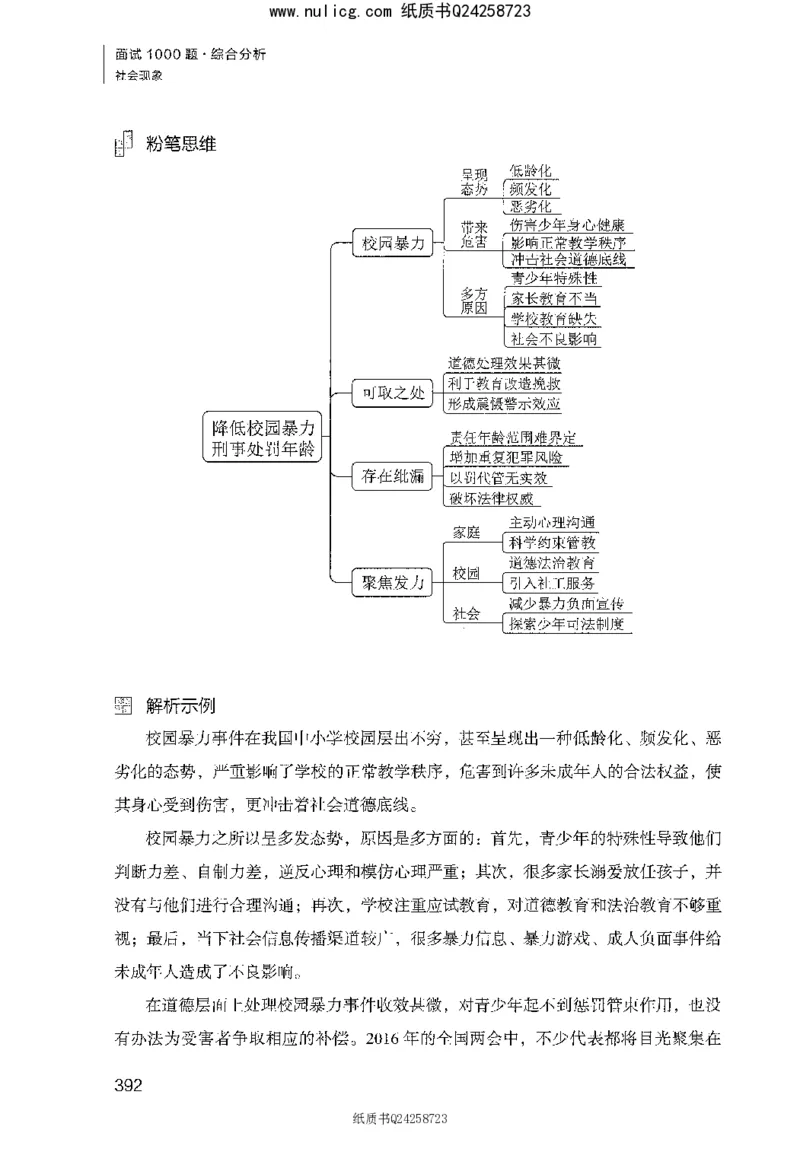 面试1000题（综合分析&middot;社会现象）_2025春招题库汇总_十大行测题库_2023年十大热门题库更新中_09、易考汇总_银行面试_半结构化_粉笔面试1000题