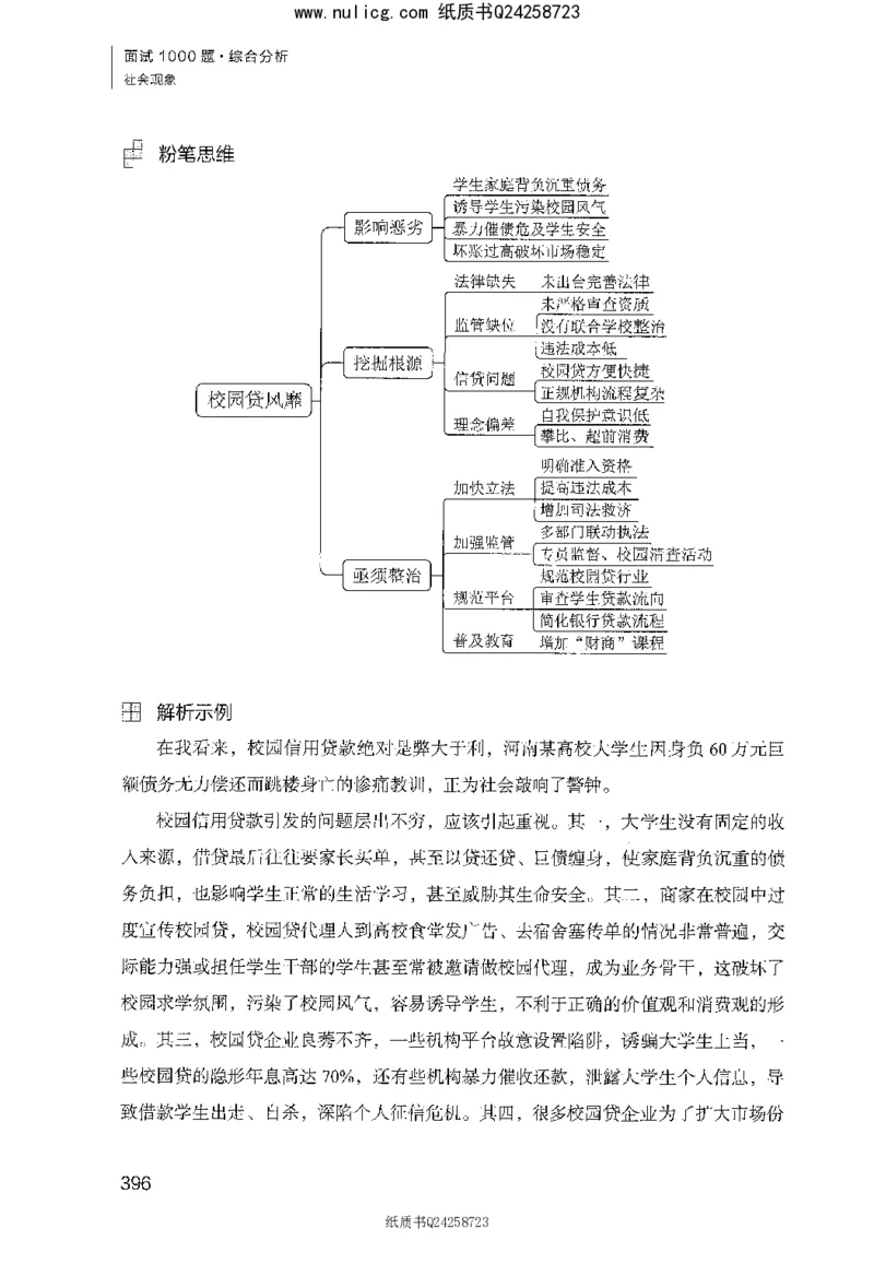 面试1000题（综合分析&middot;社会现象）_2025春招题库汇总_十大行测题库_2023年十大热门题库更新中_09、易考汇总_银行面试_半结构化_粉笔面试1000题