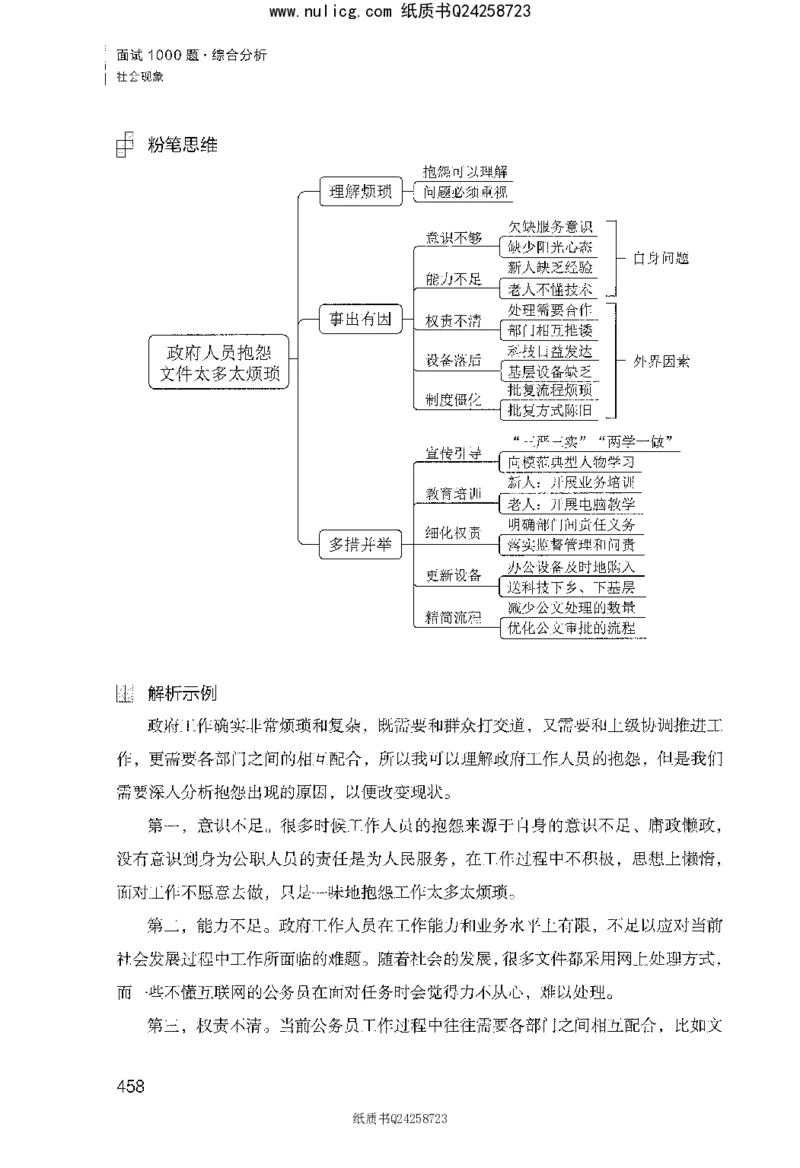 面试1000题（综合分析&middot;社会现象）_2025春招题库汇总_十大行测题库_2023年十大热门题库更新中_09、易考汇总_银行面试_半结构化_粉笔面试1000题