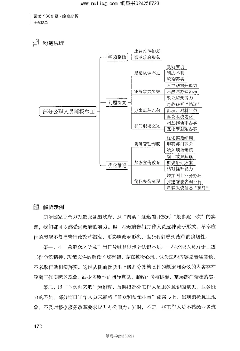 面试1000题（综合分析&middot;社会现象）_2025春招题库汇总_十大行测题库_2023年十大热门题库更新中_09、易考汇总_银行面试_半结构化_粉笔面试1000题