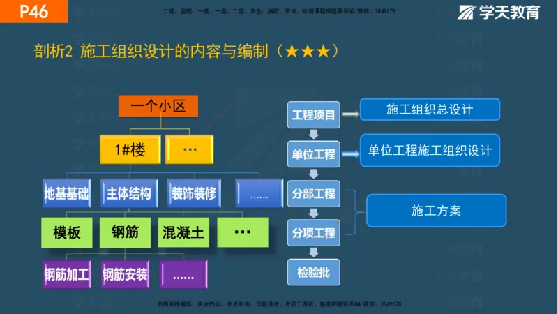 01.2025年一建《管理》直播带学--第1章彩色观看版_2026年一级建造师_2026年一建管理_2025年一建管理SVIP_02-基础精讲✿高端面授✿深度强化_34-管理《直播带学班》陈晨XT
