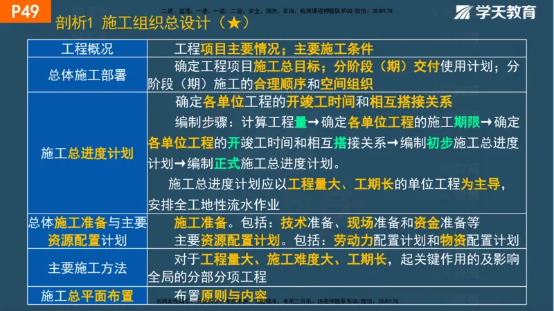 01.2025年一建《管理》直播带学--第1章彩色观看版_2026年一级建造师_2026年一建管理_2025年一建管理SVIP_02-基础精讲✿高端面授✿深度强化_34-管理《直播带学班》陈晨XT