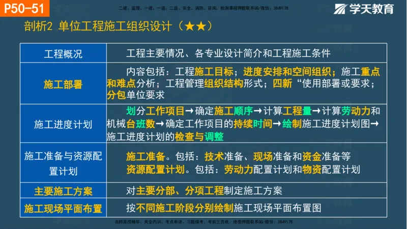 01.2025年一建《管理》直播带学--第1章彩色观看版_2026年一级建造师_2026年一建管理_2025年一建管理SVIP_02-基础精讲✿高端面授✿深度强化_34-管理《直播带学班》陈晨XT