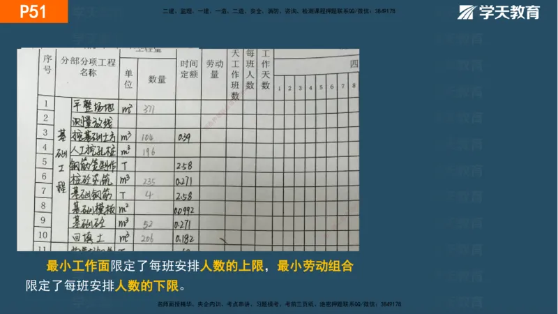 01.2025年一建《管理》直播带学--第1章彩色观看版_2026年一级建造师_2026年一建管理_2025年一建管理SVIP_02-基础精讲✿高端面授✿深度强化_34-管理《直播带学班》陈晨XT