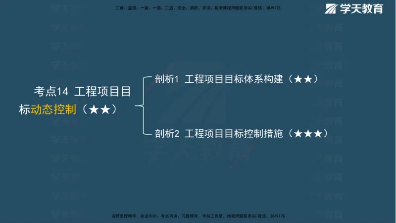01.2025年一建《管理》直播带学--第1章彩色观看版_2026年一级建造师_2026年一建管理_2025年一建管理SVIP_02-基础精讲✿高端面授✿深度强化_34-管理《直播带学班》陈晨XT