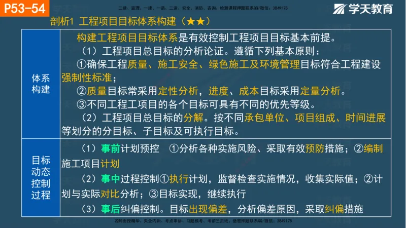 01.2025年一建《管理》直播带学--第1章彩色观看版_2026年一级建造师_2026年一建管理_2025年一建管理SVIP_02-基础精讲✿高端面授✿深度强化_34-管理《直播带学班》陈晨XT