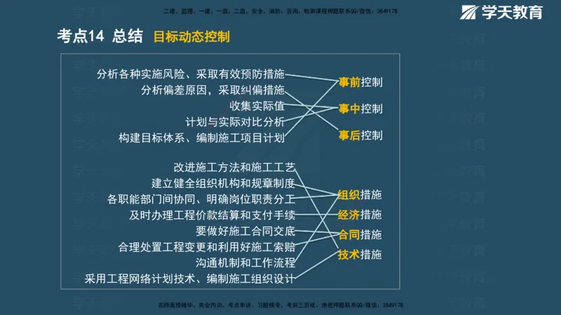 01.2025年一建《管理》直播带学--第1章彩色观看版_2026年一级建造师_2026年一建管理_2025年一建管理SVIP_02-基础精讲✿高端面授✿深度强化_34-管理《直播带学班》陈晨XT