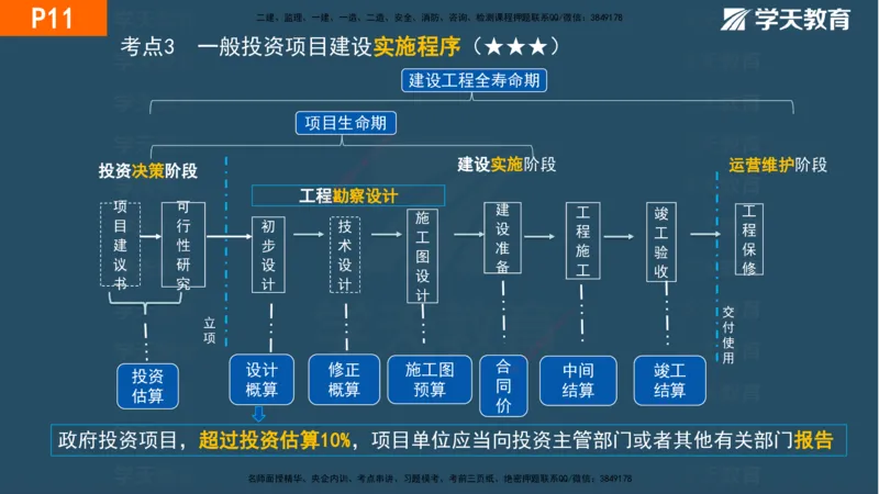 01.2025年一建《管理》直播带学--第1章彩色观看版_2026年一级建造师_2026年一建管理_2025年一建管理SVIP_02-基础精讲✿高端面授✿深度强化_34-管理《直播带学班》陈晨XT