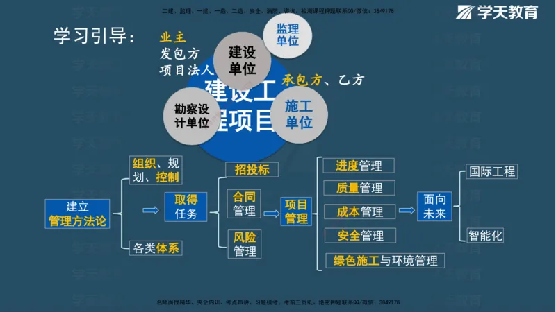 01.2025年一建《管理》直播带学--第1章彩色观看版_2026年一级建造师_2026年一建管理_2025年一建管理SVIP_02-基础精讲✿高端面授✿深度强化_34-管理《直播带学班》陈晨XT