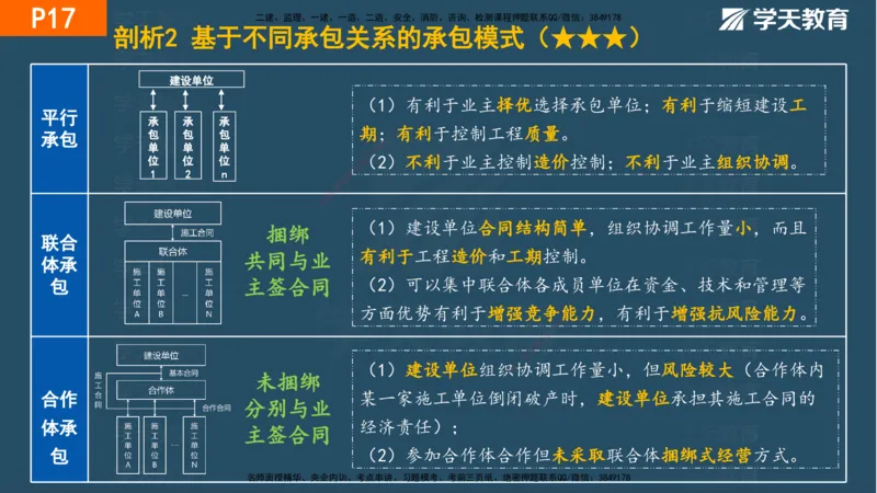01.2025年一建《管理》直播带学--第1章彩色观看版_2026年一级建造师_2026年一建管理_2025年一建管理SVIP_02-基础精讲✿高端面授✿深度强化_34-管理《直播带学班》陈晨XT