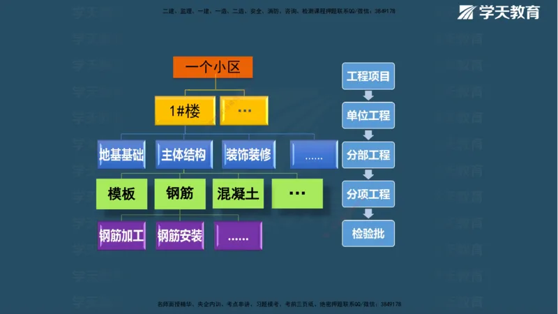 01.2025年一建《管理》直播带学--第1章彩色观看版_2026年一级建造师_2026年一建管理_2025年一建管理SVIP_02-基础精讲✿高端面授✿深度强化_34-管理《直播带学班》陈晨XT