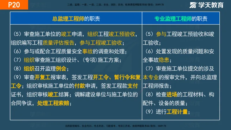 01.2025年一建《管理》直播带学--第1章彩色观看版_2026年一级建造师_2026年一建管理_2025年一建管理SVIP_02-基础精讲✿高端面授✿深度强化_34-管理《直播带学班》陈晨XT