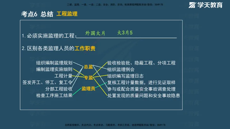 01.2025年一建《管理》直播带学--第1章彩色观看版_2026年一级建造师_2026年一建管理_2025年一建管理SVIP_02-基础精讲✿高端面授✿深度强化_34-管理《直播带学班》陈晨XT
