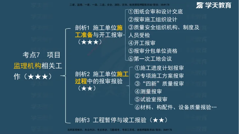 01.2025年一建《管理》直播带学--第1章彩色观看版_2026年一级建造师_2026年一建管理_2025年一建管理SVIP_02-基础精讲✿高端面授✿深度强化_34-管理《直播带学班》陈晨XT