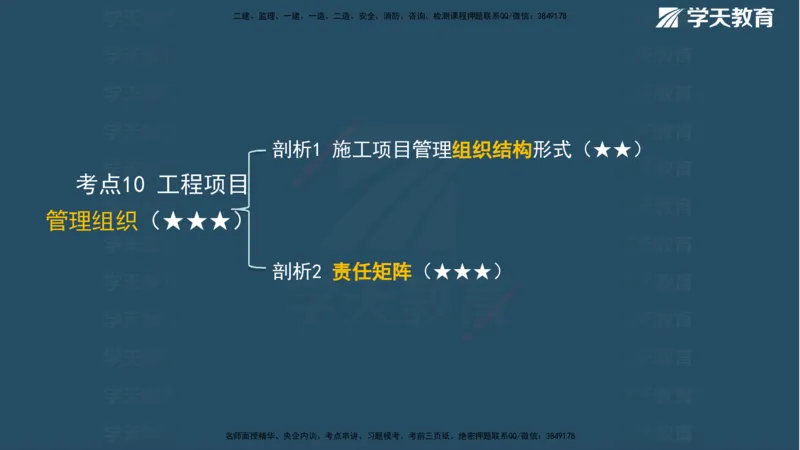 01.2025年一建《管理》直播带学--第1章彩色观看版_2026年一级建造师_2026年一建管理_2025年一建管理SVIP_02-基础精讲✿高端面授✿深度强化_34-管理《直播带学班》陈晨XT