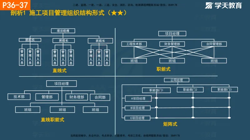 01.2025年一建《管理》直播带学--第1章彩色观看版_2026年一级建造师_2026年一建管理_2025年一建管理SVIP_02-基础精讲✿高端面授✿深度强化_34-管理《直播带学班》陈晨XT