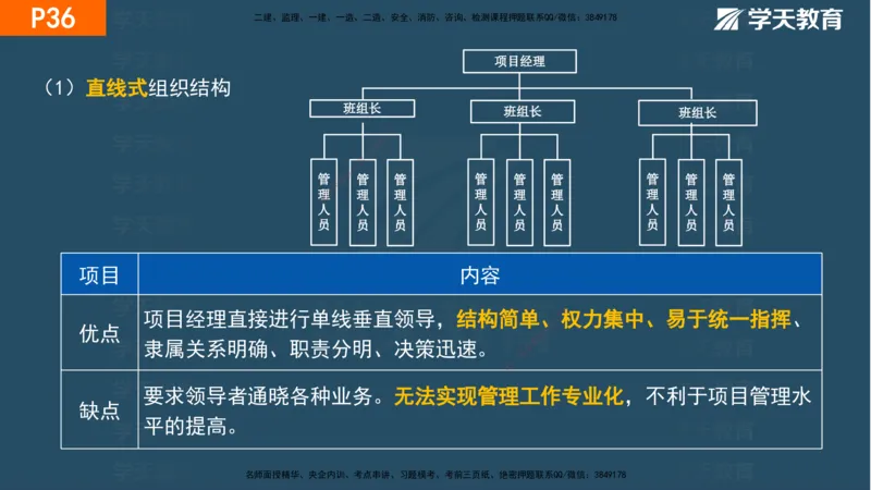 01.2025年一建《管理》直播带学--第1章彩色观看版_2026年一级建造师_2026年一建管理_2025年一建管理SVIP_02-基础精讲✿高端面授✿深度强化_34-管理《直播带学班》陈晨XT