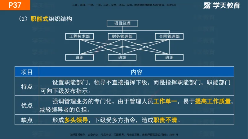 01.2025年一建《管理》直播带学--第1章彩色观看版_2026年一级建造师_2026年一建管理_2025年一建管理SVIP_02-基础精讲✿高端面授✿深度强化_34-管理《直播带学班》陈晨XT