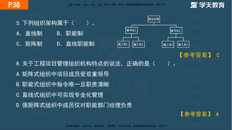 01.2025年一建《管理》直播带学--第1章彩色观看版_2026年一级建造师_2026年一建管理_2025年一建管理SVIP_02-基础精讲✿高端面授✿深度强化_34-管理《直播带学班》陈晨XT