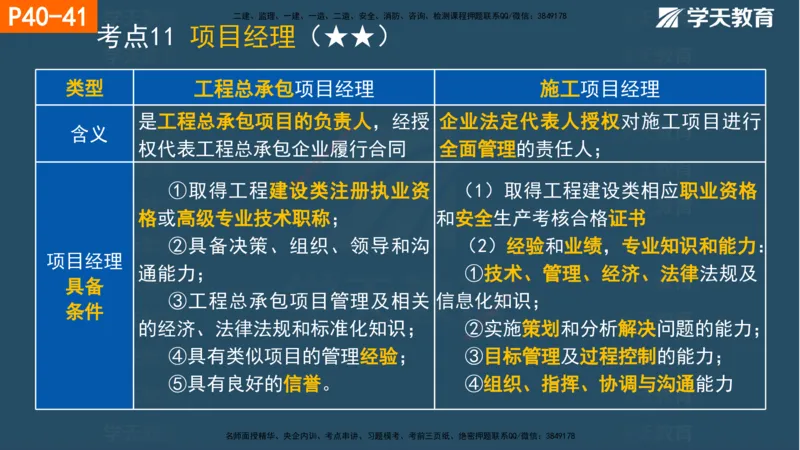 01.2025年一建《管理》直播带学--第1章彩色观看版_2026年一级建造师_2026年一建管理_2025年一建管理SVIP_02-基础精讲✿高端面授✿深度强化_34-管理《直播带学班》陈晨XT