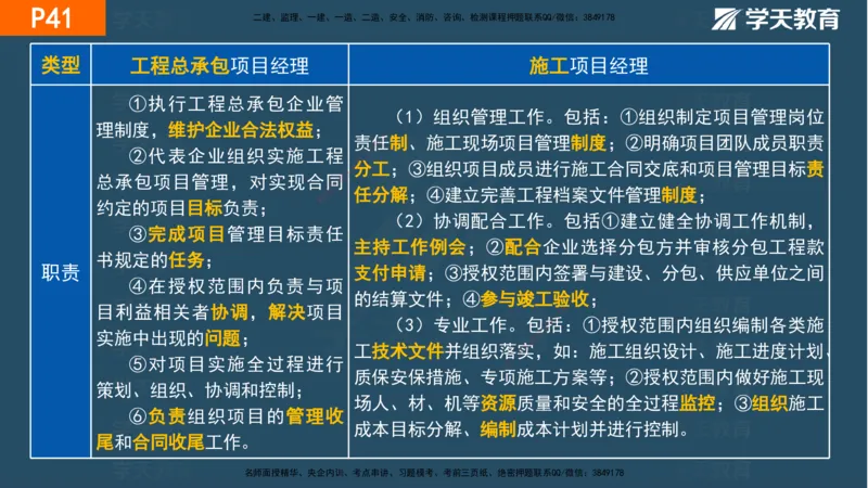 01.2025年一建《管理》直播带学--第1章彩色观看版_2026年一级建造师_2026年一建管理_2025年一建管理SVIP_02-基础精讲✿高端面授✿深度强化_34-管理《直播带学班》陈晨XT