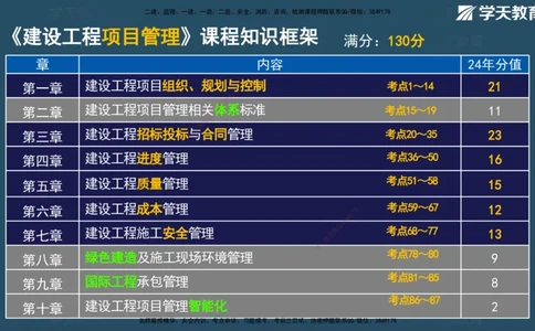 01.2025年一建《管理》直播带学--第1章彩色观看版_2026年一级建造师_2026年一建管理_2025年一建管理SVIP_02-基础精讲✿高端面授✿深度强化_34-管理《直播带学班》陈晨XT