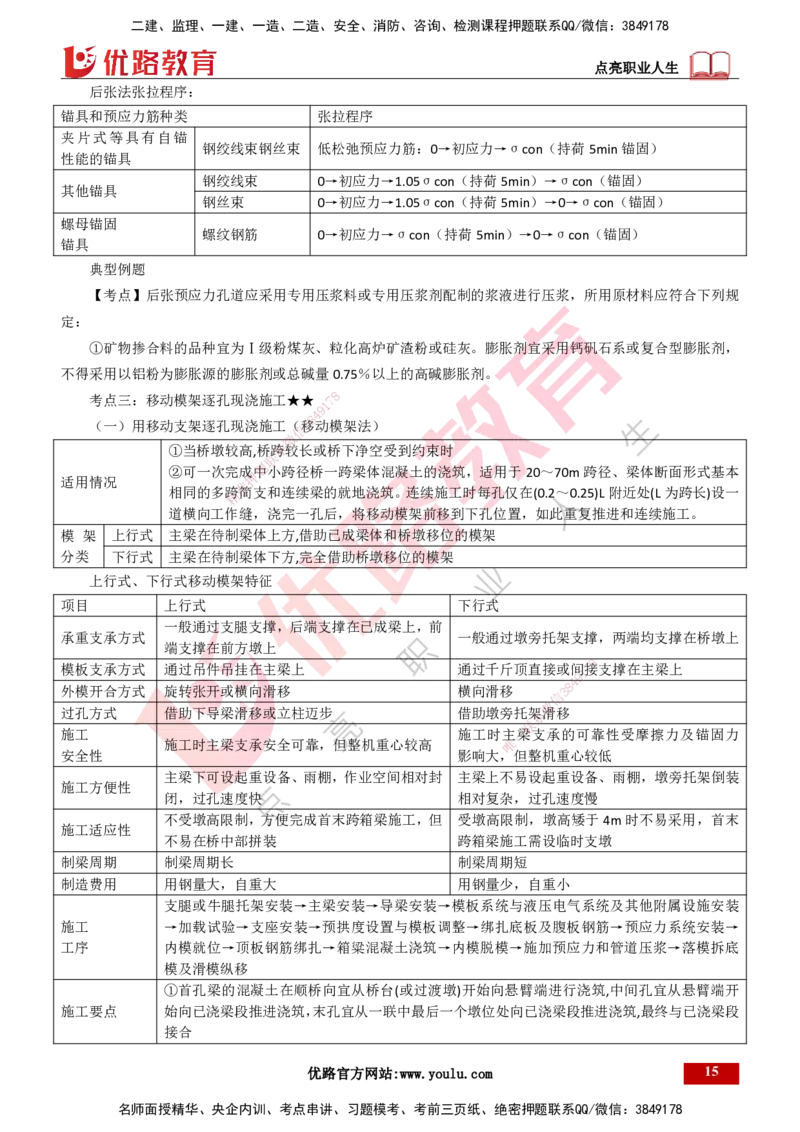 25年一建《公路实务》大V精讲第3章（80~89节）讲义打印版_2026年一级建造师_2026年一建公路_2025年一建公路SVIP_02-基础精讲✿高端面授✿深度强化_03.第3章桥梁工程