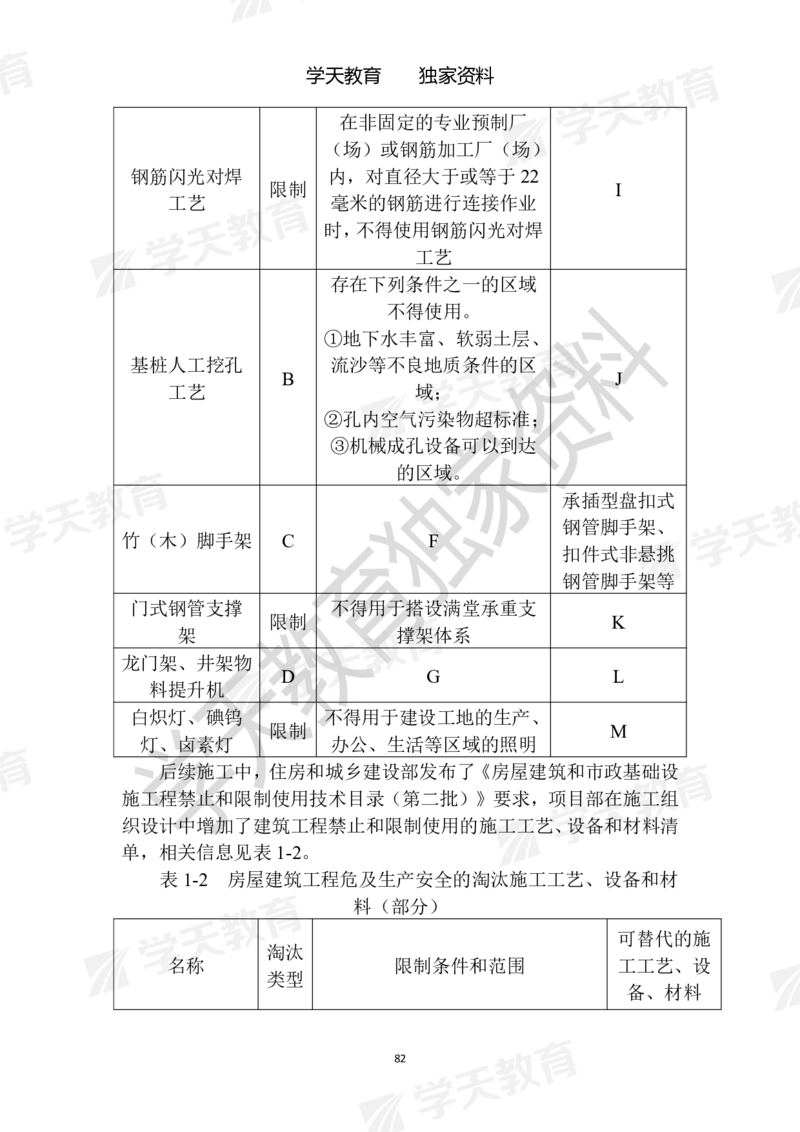 01.2025年一建《建筑》模拟卷1-模拟卷6_2026年一级建造师_2026年一建建筑_2025年一建建筑SVIP_04-冲刺串讲✿考点强化✿小灶集训_62-建筑《考前集训班》魏国安XT_--配套讲义--