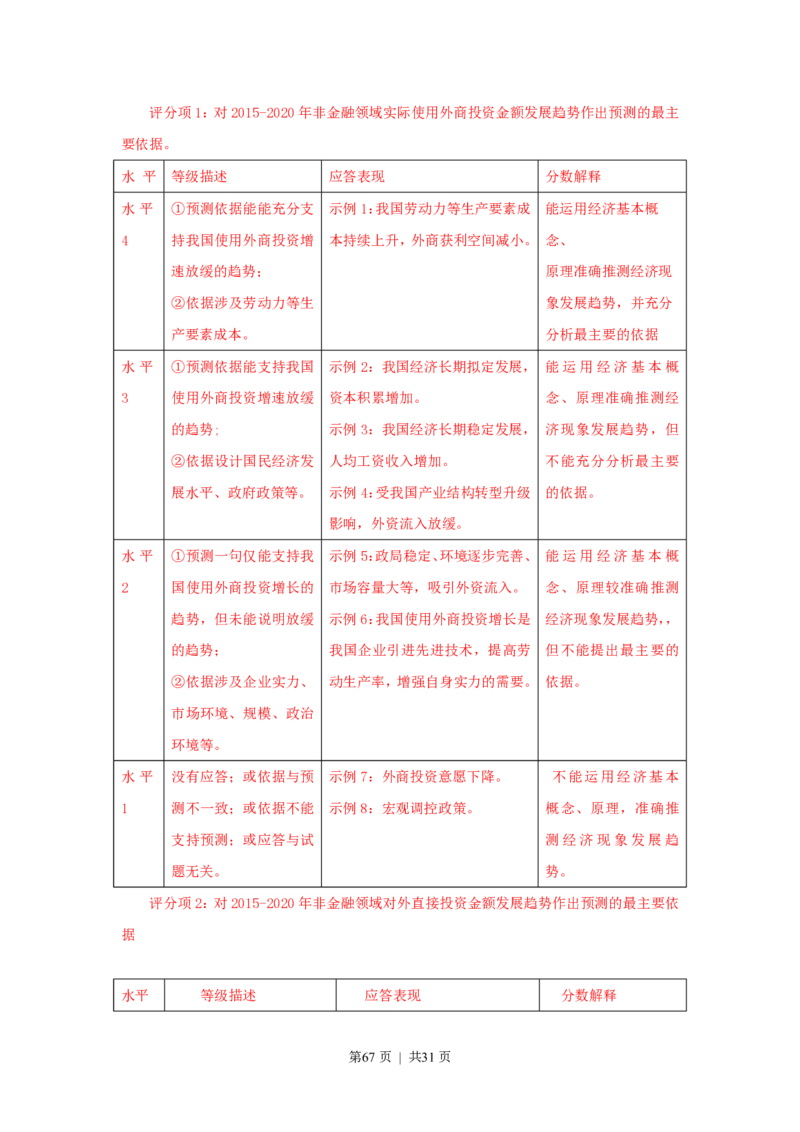 2015年高考政治试卷（上海）（解析）_政治历年高考真题_新&middot;PDF版2008-2025&middot;高考政治真题_政治（按省份分类）2008-2025_2008-2017&middot;（上海）政治高考真题