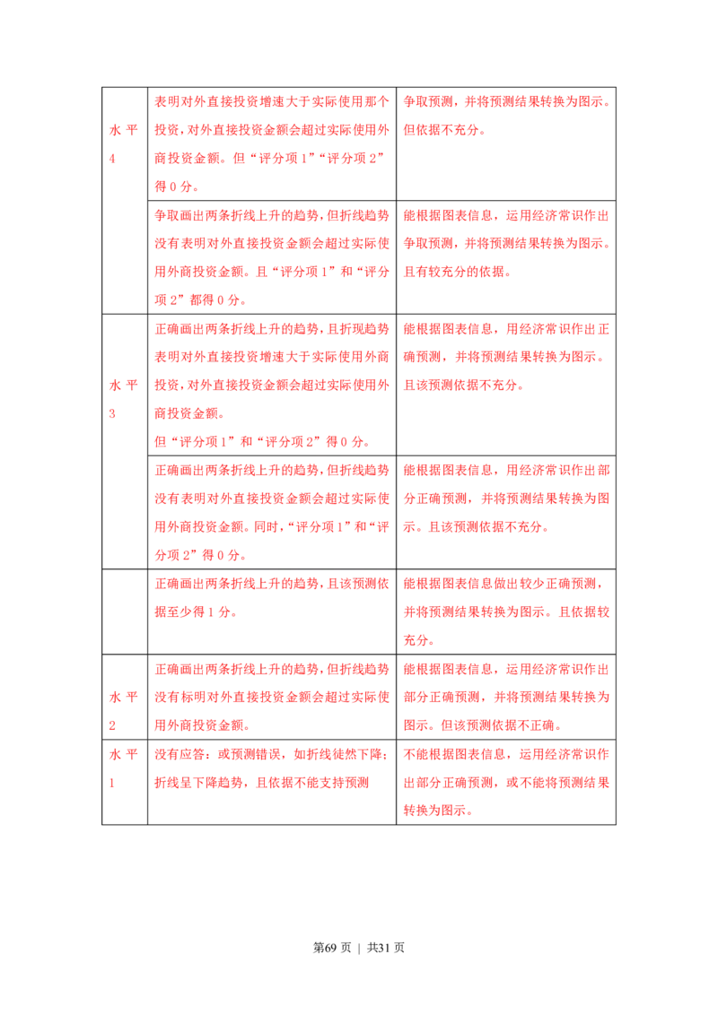 2015年高考政治试卷（上海）（解析）_政治历年高考真题_新&middot;PDF版2008-2025&middot;高考政治真题_政治（按省份分类）2008-2025_2008-2017&middot;（上海）政治高考真题
