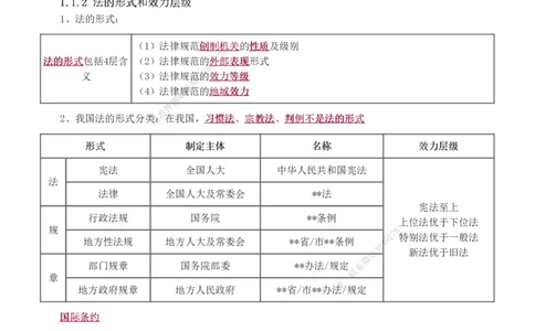 0-2_2026年一级建造师_2026年一建法规_2025年一建法规SVIP_02-基础精讲✿高端面授✿深度强化_13-法规《教材精讲班》刘丹、王东兴233推荐_王东兴