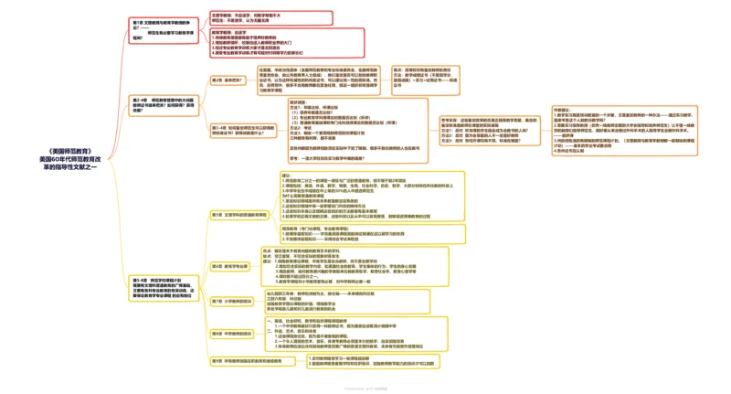 第26讲：《科南特教育论著选》-《美国师范教育》_26考研复试_复试网课（最新版，含机构讲义）_04.2026教育类复试课程_01.复试指导讲义_01名著导读课件