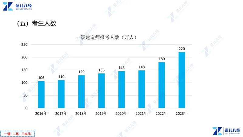 01.1015一建市政备考总纲1_2026年一级建造师_2026年一建市政_2025年一建市政SVIP_02-基础精讲✿高端面授✿深度强化_09-市政《备考总纲课》李四德ZBJ