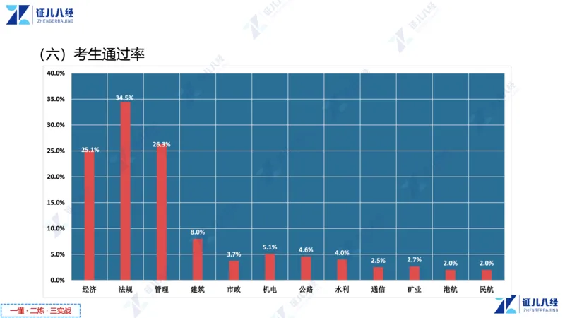 01.1015一建市政备考总纲1_2026年一级建造师_2026年一建市政_2025年一建市政SVIP_02-基础精讲✿高端面授✿深度强化_09-市政《备考总纲课》李四德ZBJ