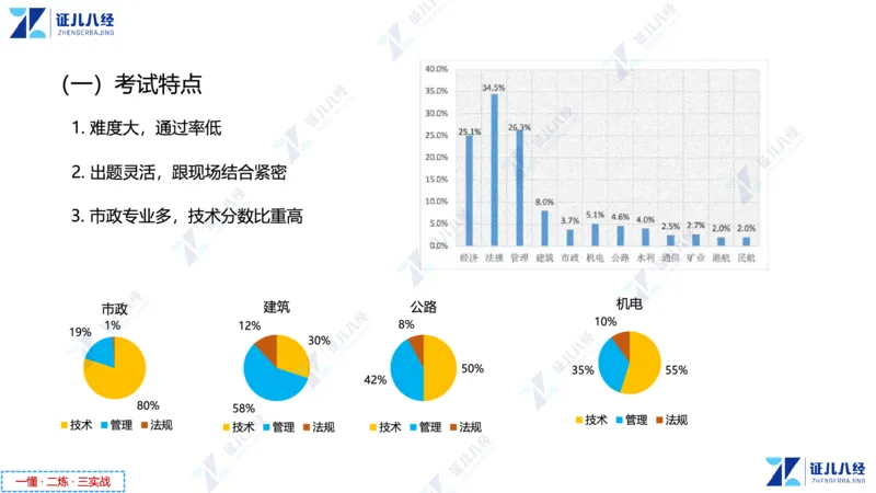 01.1015一建市政备考总纲1_2026年一级建造师_2026年一建市政_2025年一建市政SVIP_02-基础精讲✿高端面授✿深度强化_09-市政《备考总纲课》李四德ZBJ