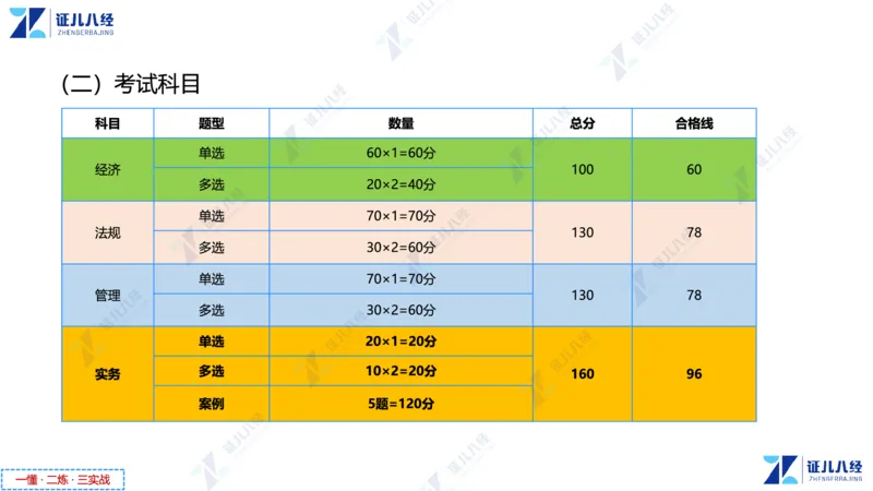 01.1015一建市政备考总纲1_2026年一级建造师_2026年一建市政_2025年一建市政SVIP_02-基础精讲✿高端面授✿深度强化_09-市政《备考总纲课》李四德ZBJ