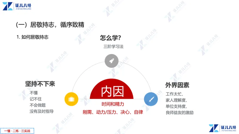 01.1015一建市政备考总纲1_2026年一级建造师_2026年一建市政_2025年一建市政SVIP_02-基础精讲✿高端面授✿深度强化_09-市政《备考总纲课》李四德ZBJ