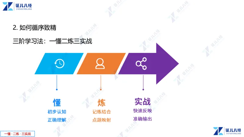 01.1015一建市政备考总纲1_2026年一级建造师_2026年一建市政_2025年一建市政SVIP_02-基础精讲✿高端面授✿深度强化_09-市政《备考总纲课》李四德ZBJ