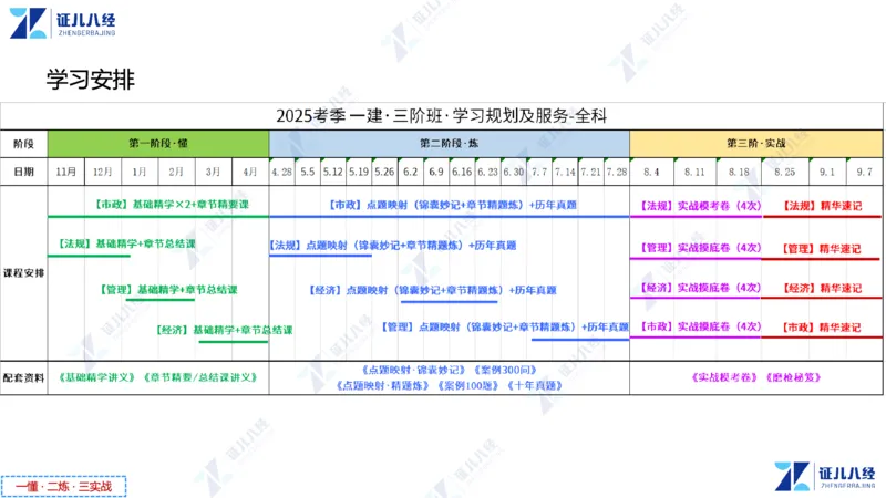 01.1015一建市政备考总纲1_2026年一级建造师_2026年一建市政_2025年一建市政SVIP_02-基础精讲✿高端面授✿深度强化_09-市政《备考总纲课》李四德ZBJ