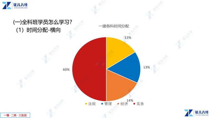 01.1015一建市政备考总纲1_2026年一级建造师_2026年一建市政_2025年一建市政SVIP_02-基础精讲✿高端面授✿深度强化_09-市政《备考总纲课》李四德ZBJ