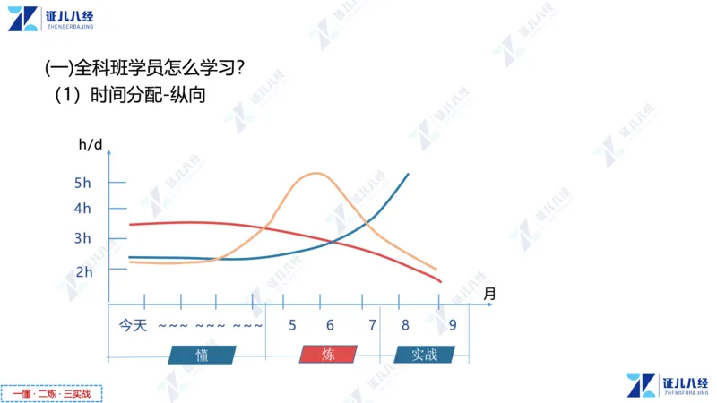 01.1015一建市政备考总纲1_2026年一级建造师_2026年一建市政_2025年一建市政SVIP_02-基础精讲✿高端面授✿深度强化_09-市政《备考总纲课》李四德ZBJ