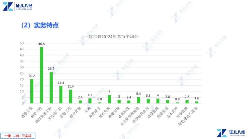 01.1015一建市政备考总纲1_2026年一级建造师_2026年一建市政_2025年一建市政SVIP_02-基础精讲✿高端面授✿深度强化_09-市政《备考总纲课》李四德ZBJ